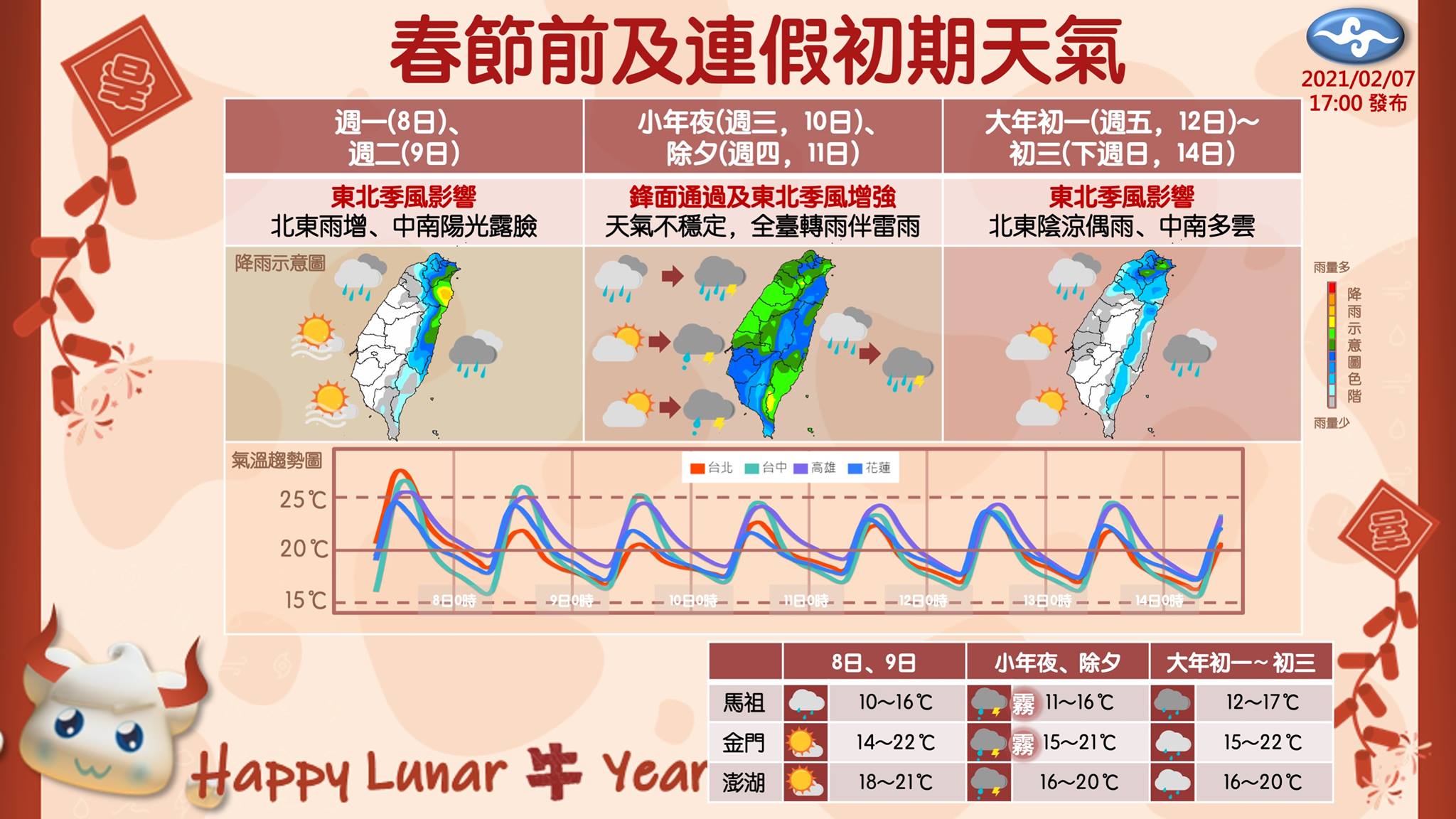 中央氣象局日前公布春節前夕及連假期間的氣象概況。（翻攝自「報天氣 - 中央氣象局」臉書）