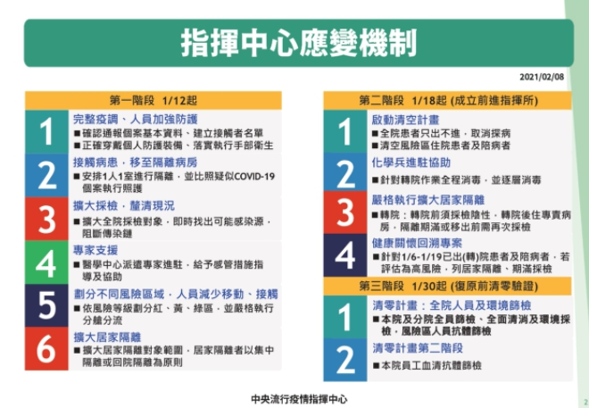 羅一鈞說明指揮中心應變機制三階段。（指揮中心提供）