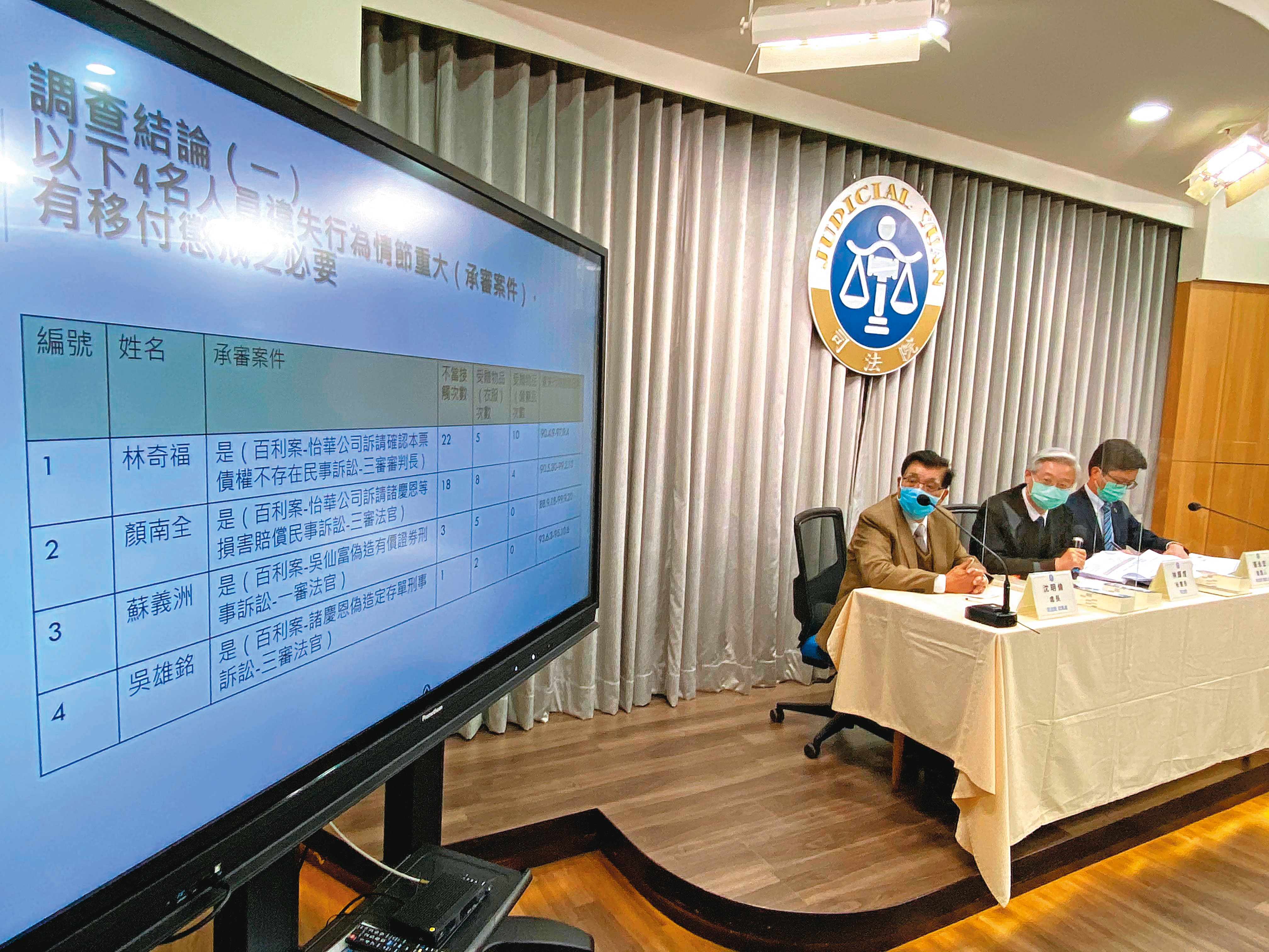 司法院1月公布「石木欽案」懲處名單,但仍遭質疑包庇。