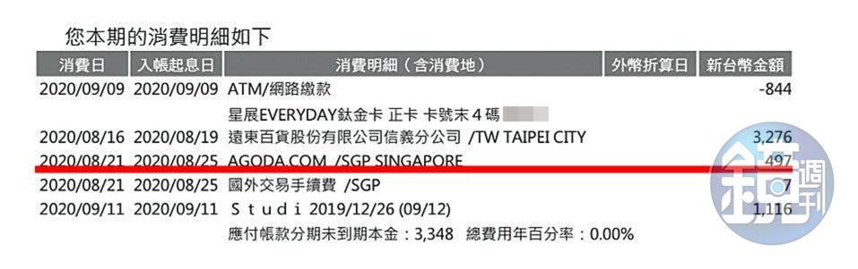 受害人A小姐出示信用卡帳單,指洪男連約會開房的費用都要她付。(讀者提供)