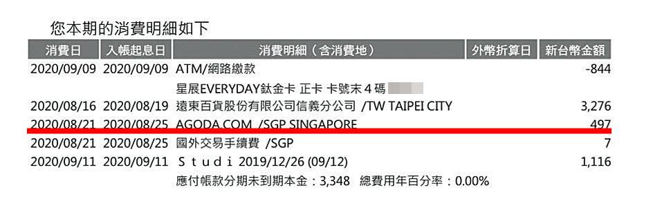 受害人A小姐出示信用卡帳單,指洪男連約會開房的費用都要她付。(讀者提供)