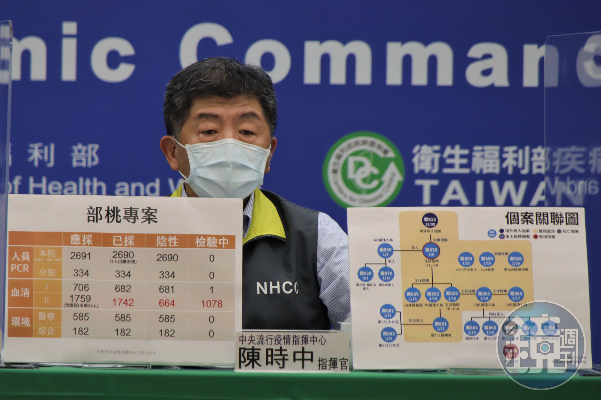 國內今天新增1例本土確診，為部桃群聚護理師案863的家人。（指揮中心提供）