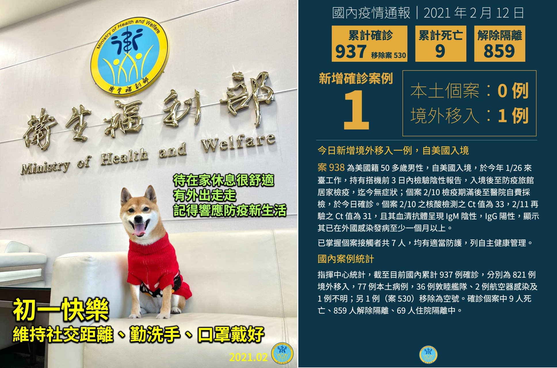 本日新增1例境外移入感染個案。（衛福部提供）