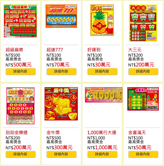 刮刮樂的玩法、兌獎方式相當多樣化,許多民眾在刮開後可能沒注意到其實已經中獎。(翻攝自台灣彩券官網)