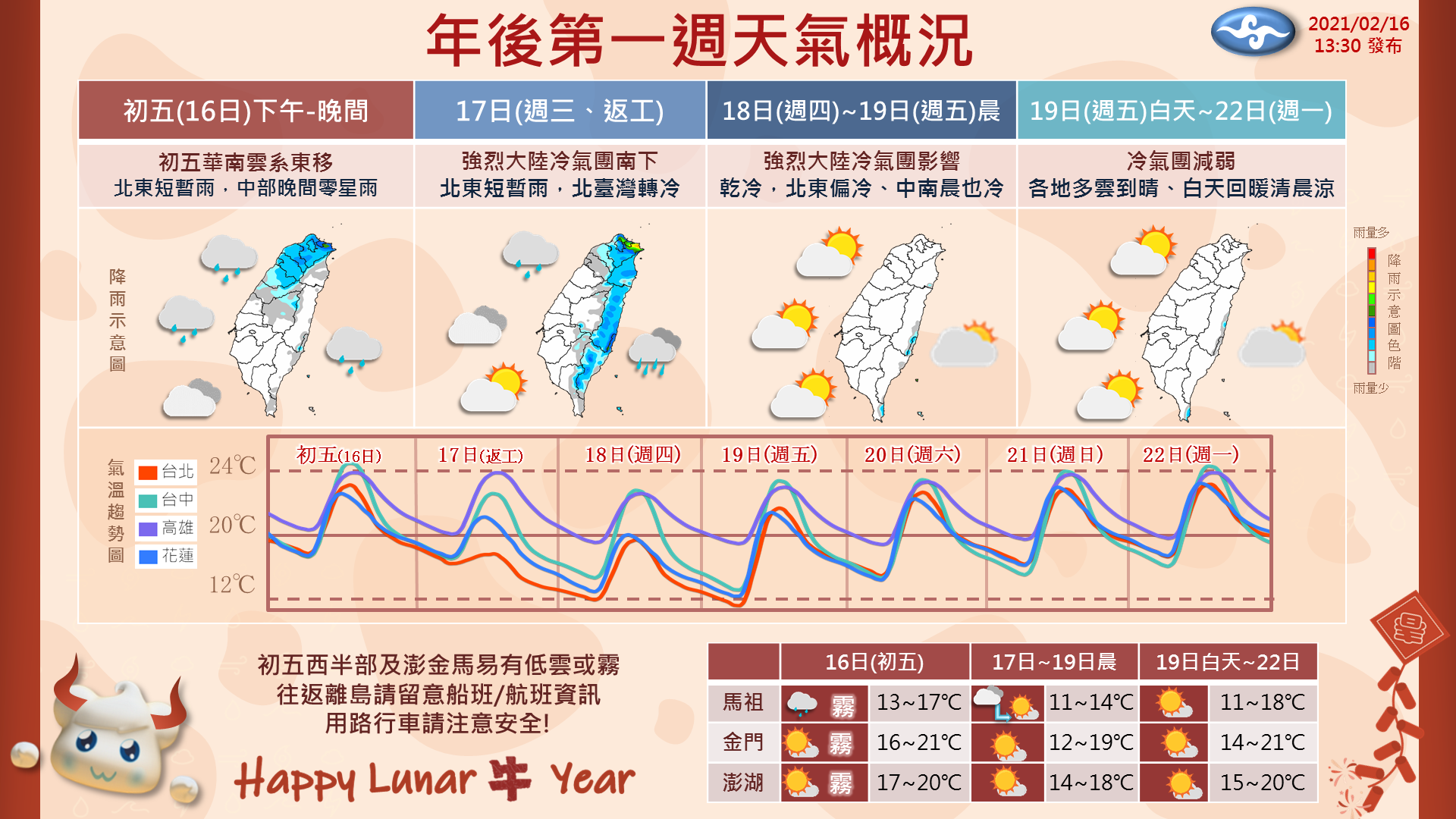 年後第一週天氣概況。（翻攝報天氣-中央氣象局臉書）