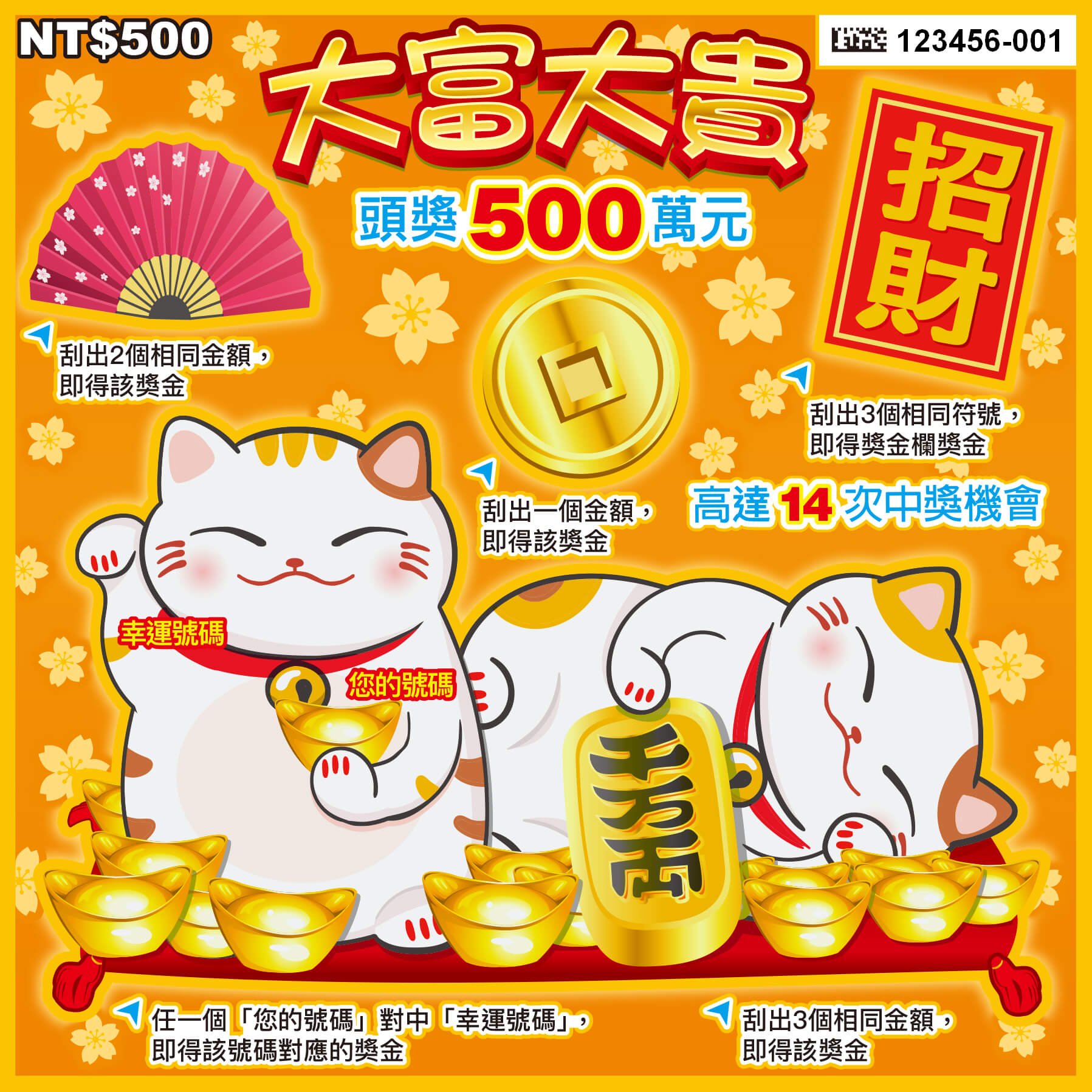 「大富大貴」每張售價500元，票面以可愛討喜的招財貓為主角，搭配耀眼的金元寶，好運滿點，和風感十足。（台彩提供）