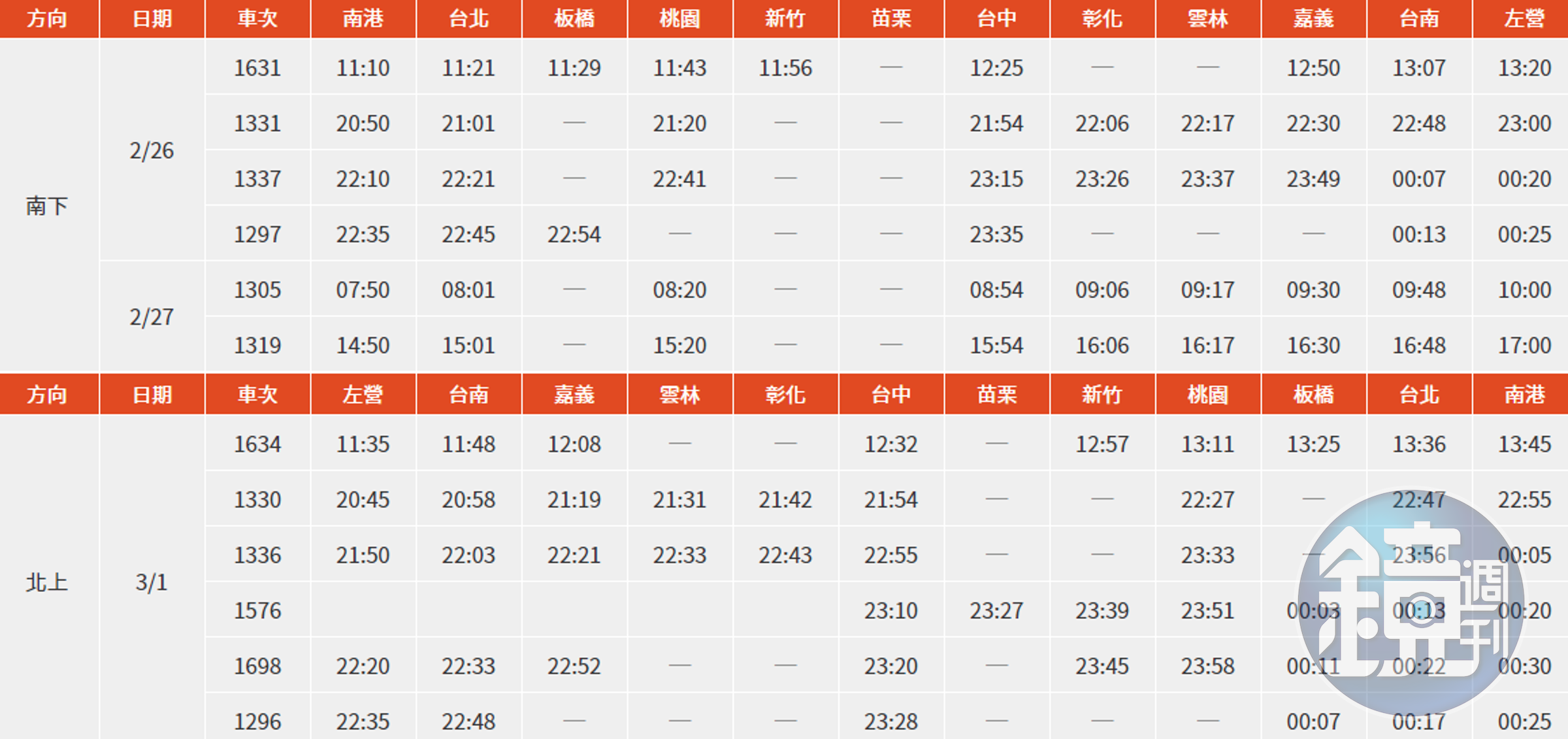 高鐵於228連假疏運期間再加開12班次列車。（翻攝自高鐵官網）