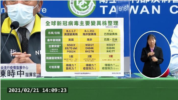 全球新冠病毒主要變異株整理。（翻攝自衛生福利部疾病管制署Youtube頻道）