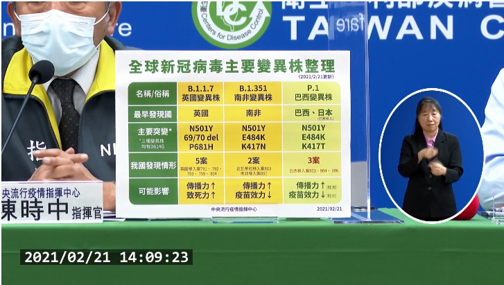 全球新冠病毒主要變異株整理。(翻攝自衛生福利部疾病管制署Youtube頻道)