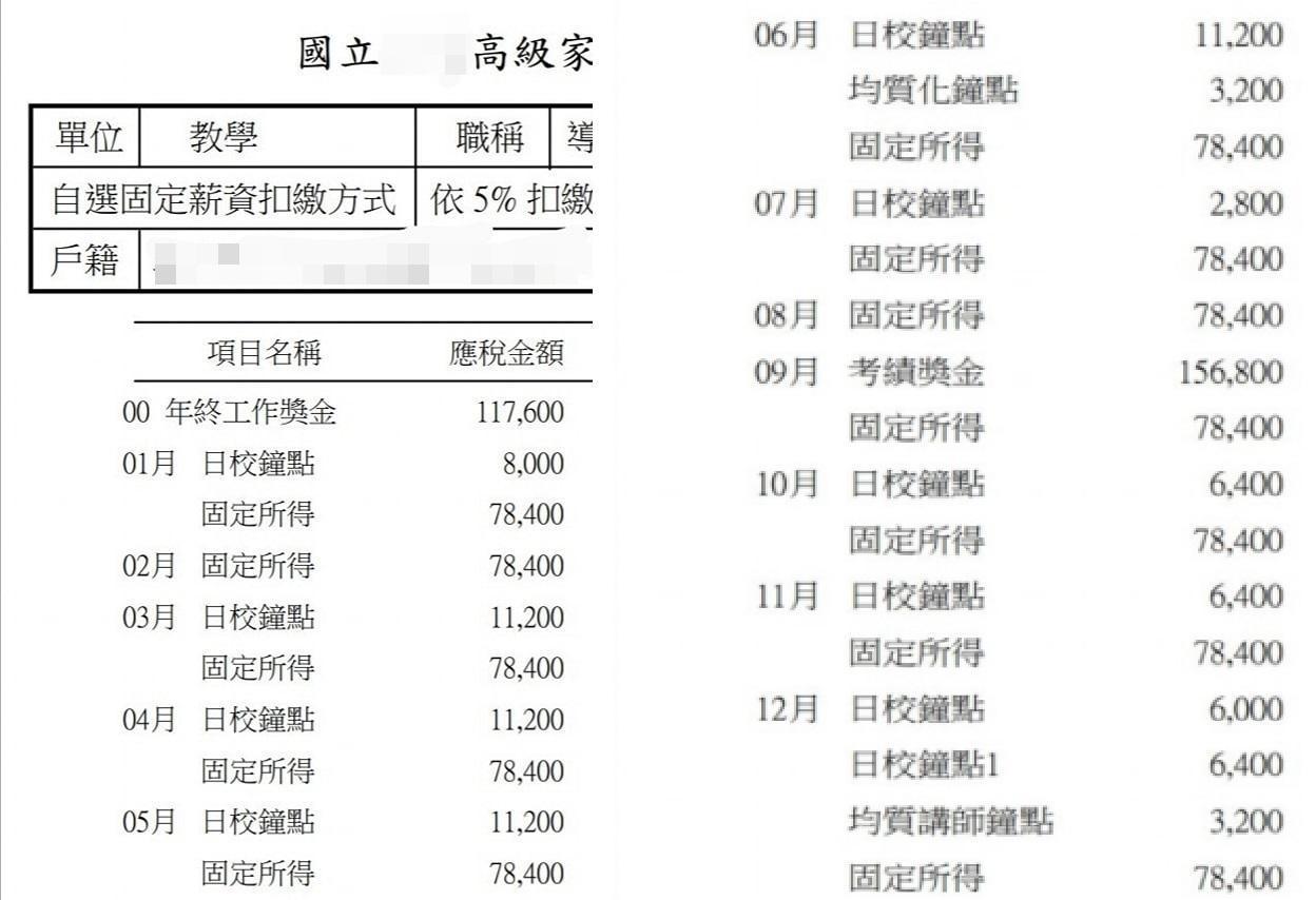 一名網友曝光表哥的薪資單,任教25年的教師目前擁有130萬年薪。(翻攝自「爆廢1公社」臉書)