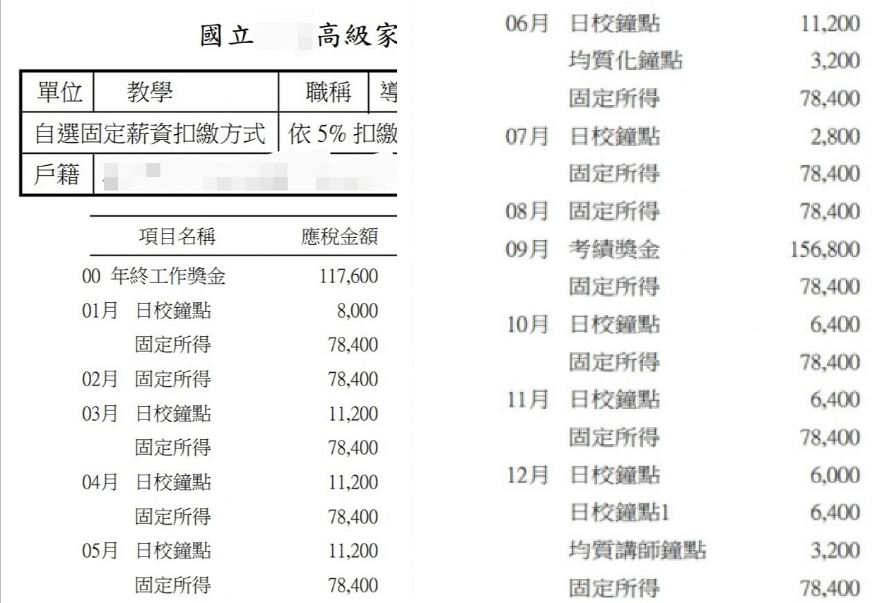 一名網友曝光表哥的薪資單,任教25年的教師目前擁有130萬年薪。(翻攝自「爆廢1公社」臉書)