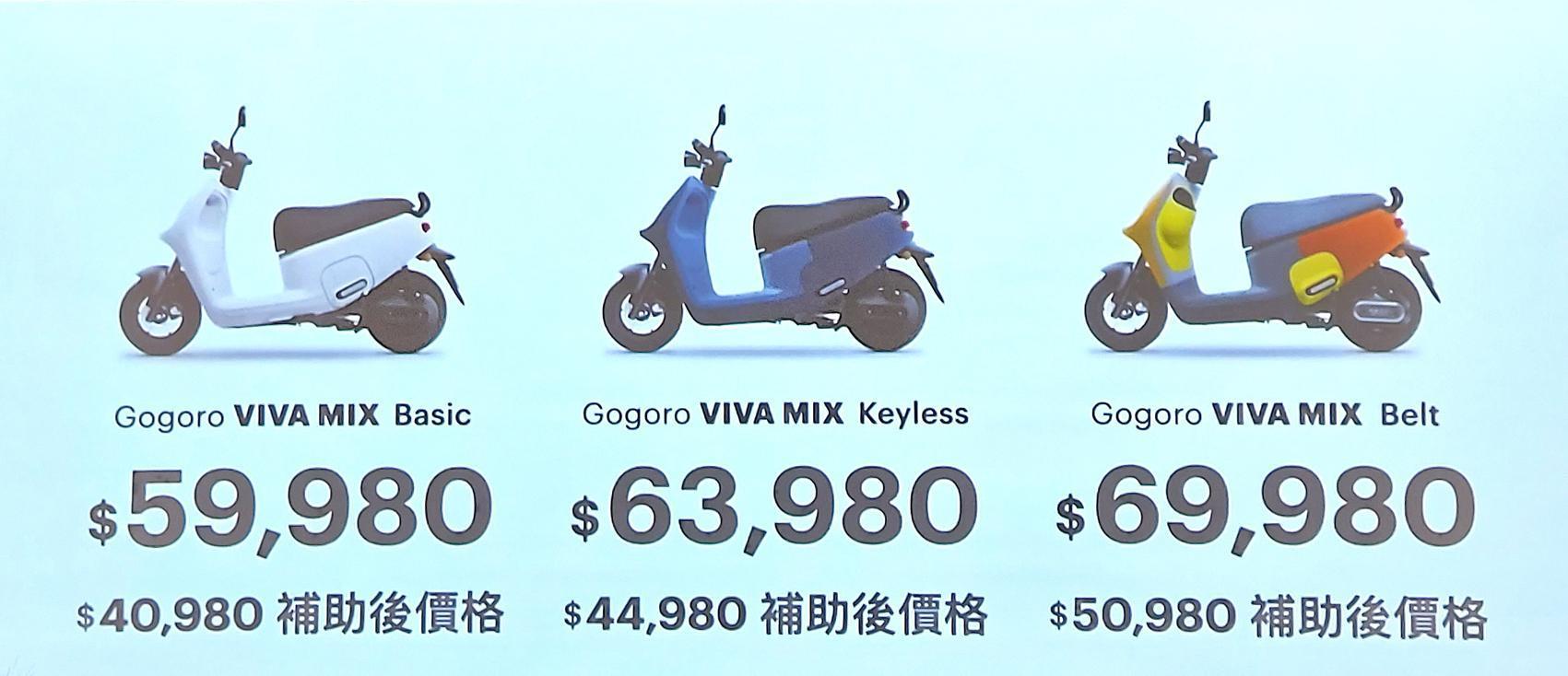 Gogoro VIVA MIX以 59,980 元的親民價格搶進普通重型白牌機車市場。以台北市為例,淘汰二行程機車並新購 Gogoro VIVA MIX Basic,扣除政府補助後購車總金額最低只要 $40,980。