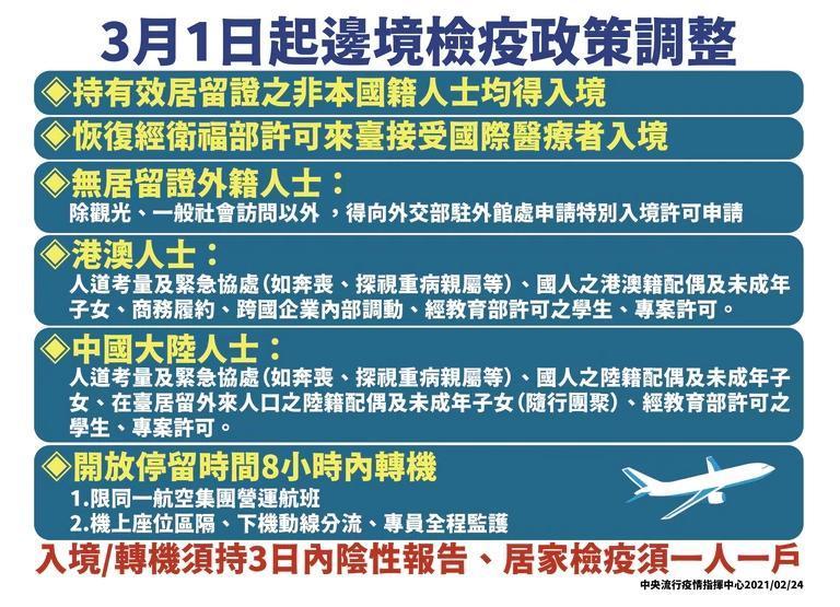 中央流行疫情指揮中心今(24日)宣布,3月1日起恢復非本國籍人士符合條件可入境、桃園機場轉機、短期商務來台縮短居家檢疫等政策。(指揮中心提供)