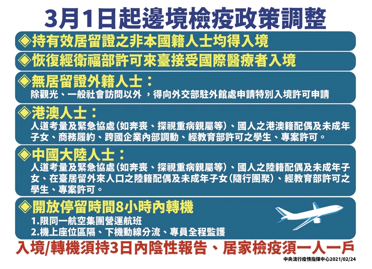 中央流行疫情指揮中心今（24日）宣布，3月1日起恢復非本國籍人士符合條件可入境、桃園機場轉機、短期商務來台縮短居家檢疫等政策。（指揮中心提供）
