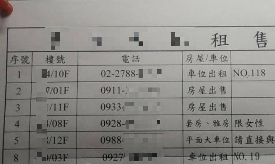 A小姐控訴，房東明明在租屋廣告上稱「限女性」，卻在事後才告知兒子要搬進來住，因而對判決結果不服。（讀者提供）