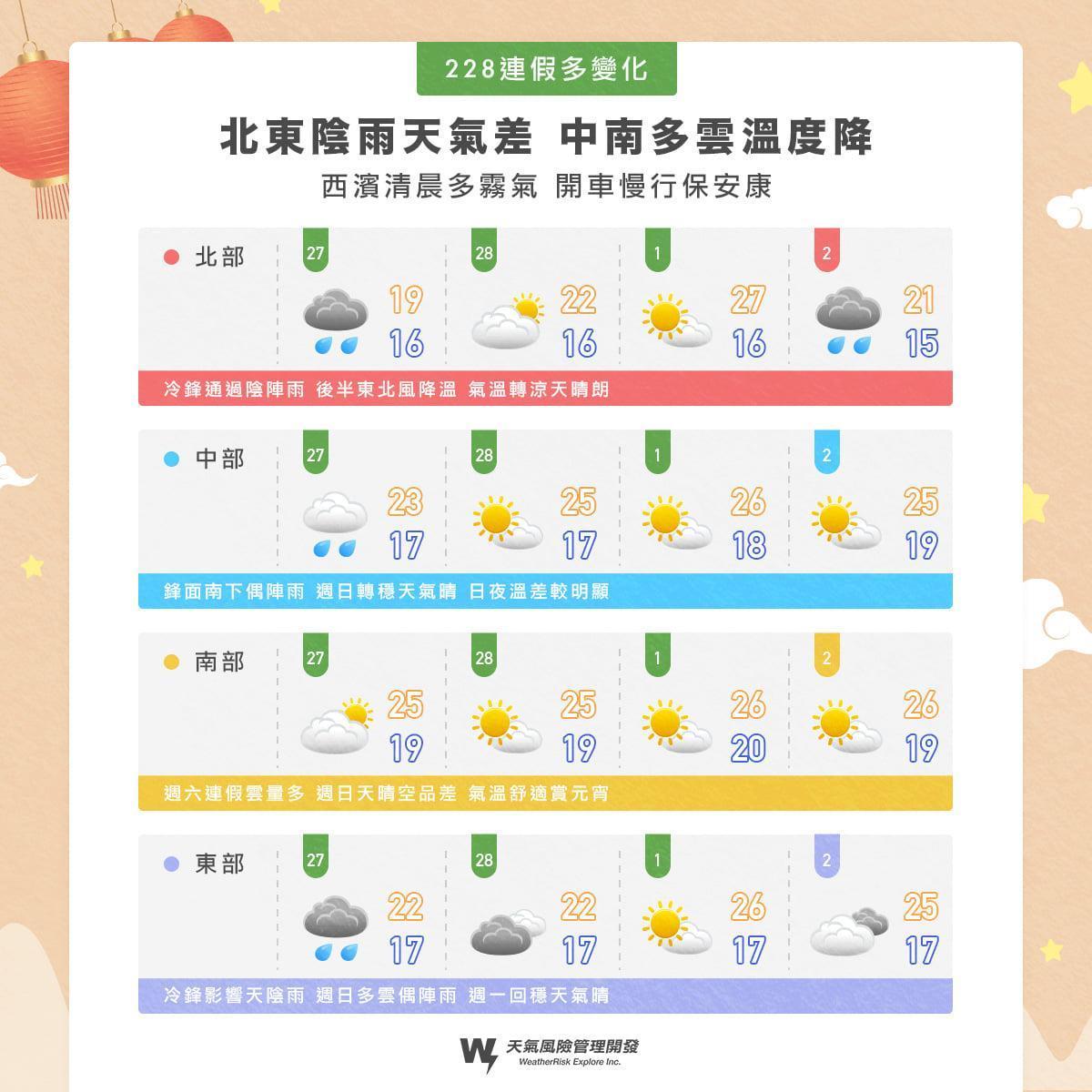 228連假天氣多變化。（翻攝自天氣風險 WeatherRisk臉書）