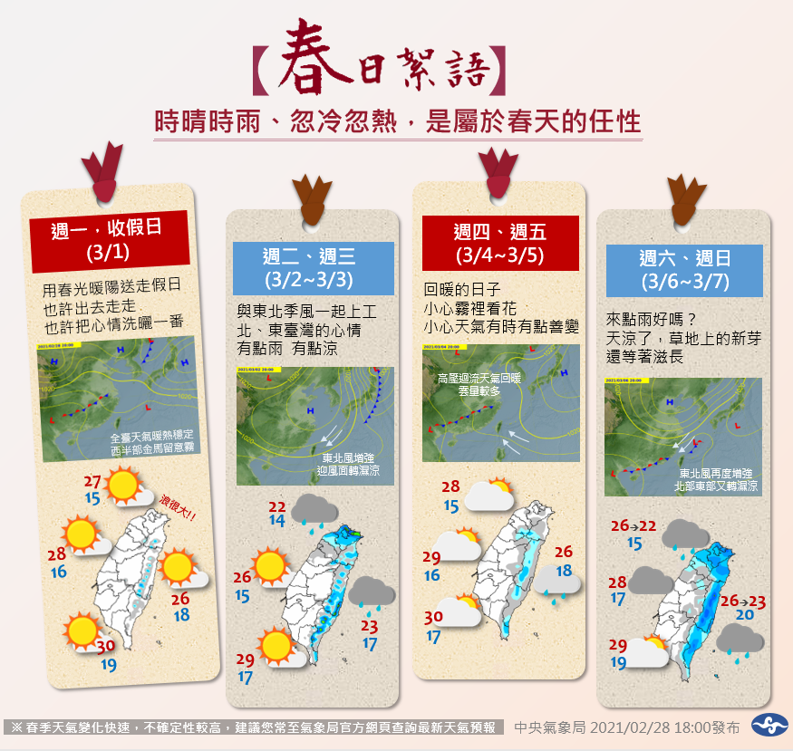 中央氣象局曝光一週天氣變化。（翻攝自中央氣象局臉書）