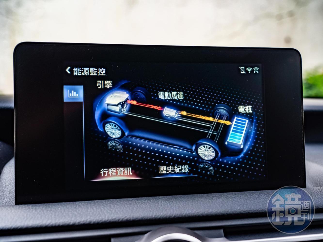 控台上內建有Apple CarPlay、Android Auto的8吋佇立式觸控螢幕,亦可顯示油電系統運行狀態等多種資訊。