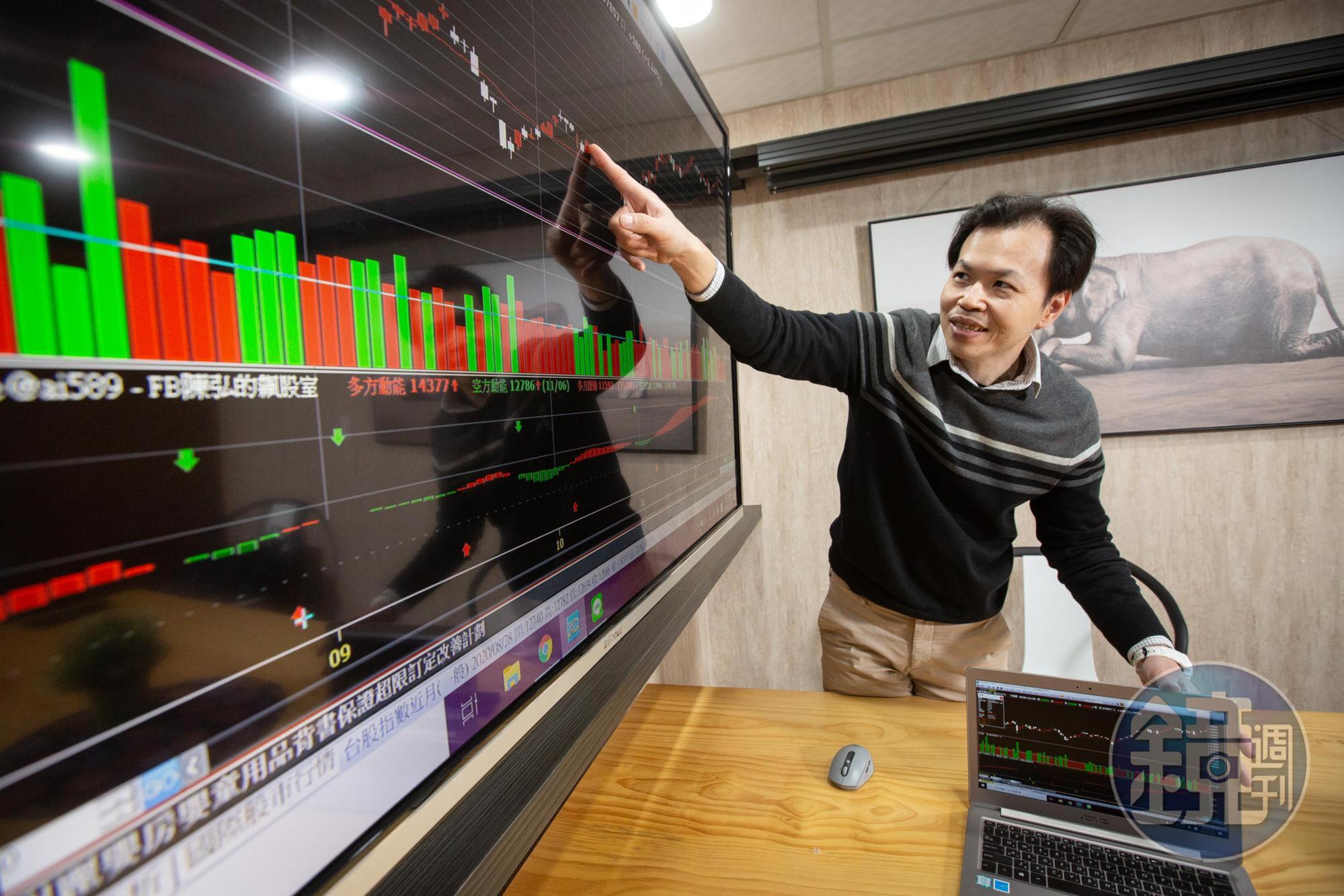 40歲的陳弘信仰技術分析，鍾愛具消息面又有題材的強勢股。