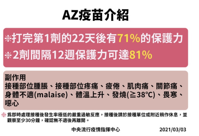 指揮中心指出AZ疫苗副作用。（指揮中心提供）