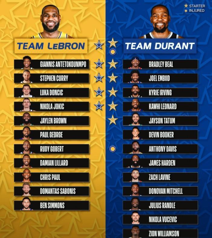 NBA明星賽2隊陣容出爐。(翻攝自Bleacher Report臉書)