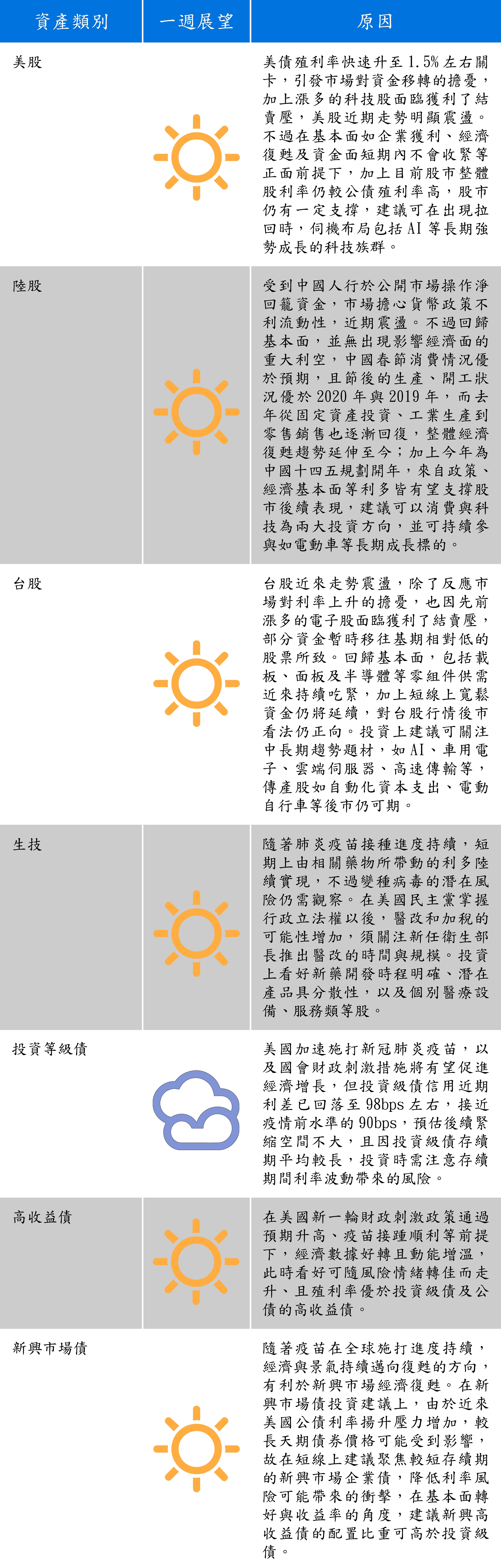 資料來源:安聯投信