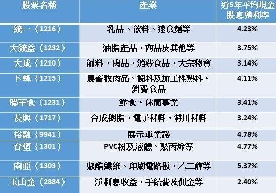 資料來源:公開資訊觀測站