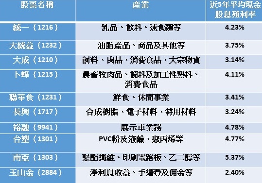 資料來源：公開資訊觀測站