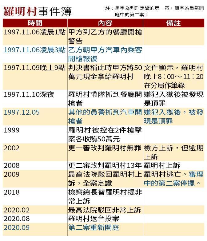 羅明村事件簿。