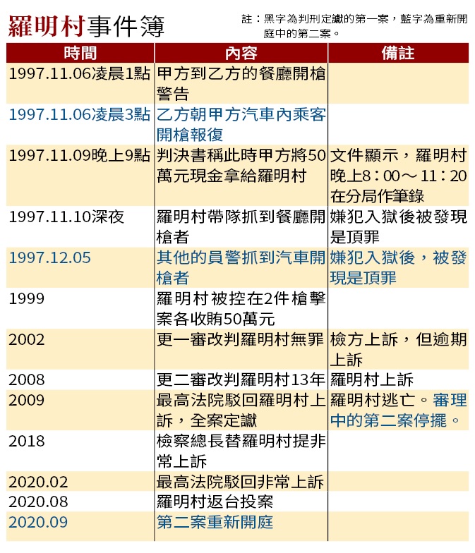 羅明村事件簿
