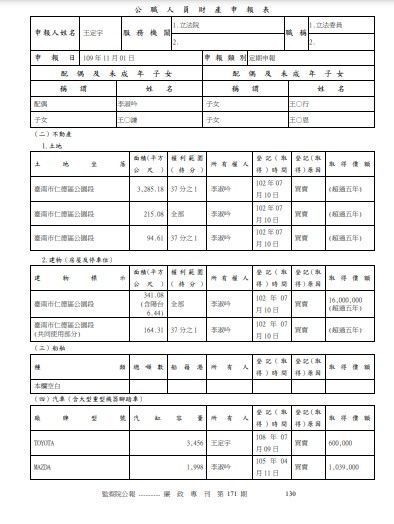 王定宇申報的房產位於台南市仁德區，登記在妻子李淑吟名下。（翻攝自廉政專刊）