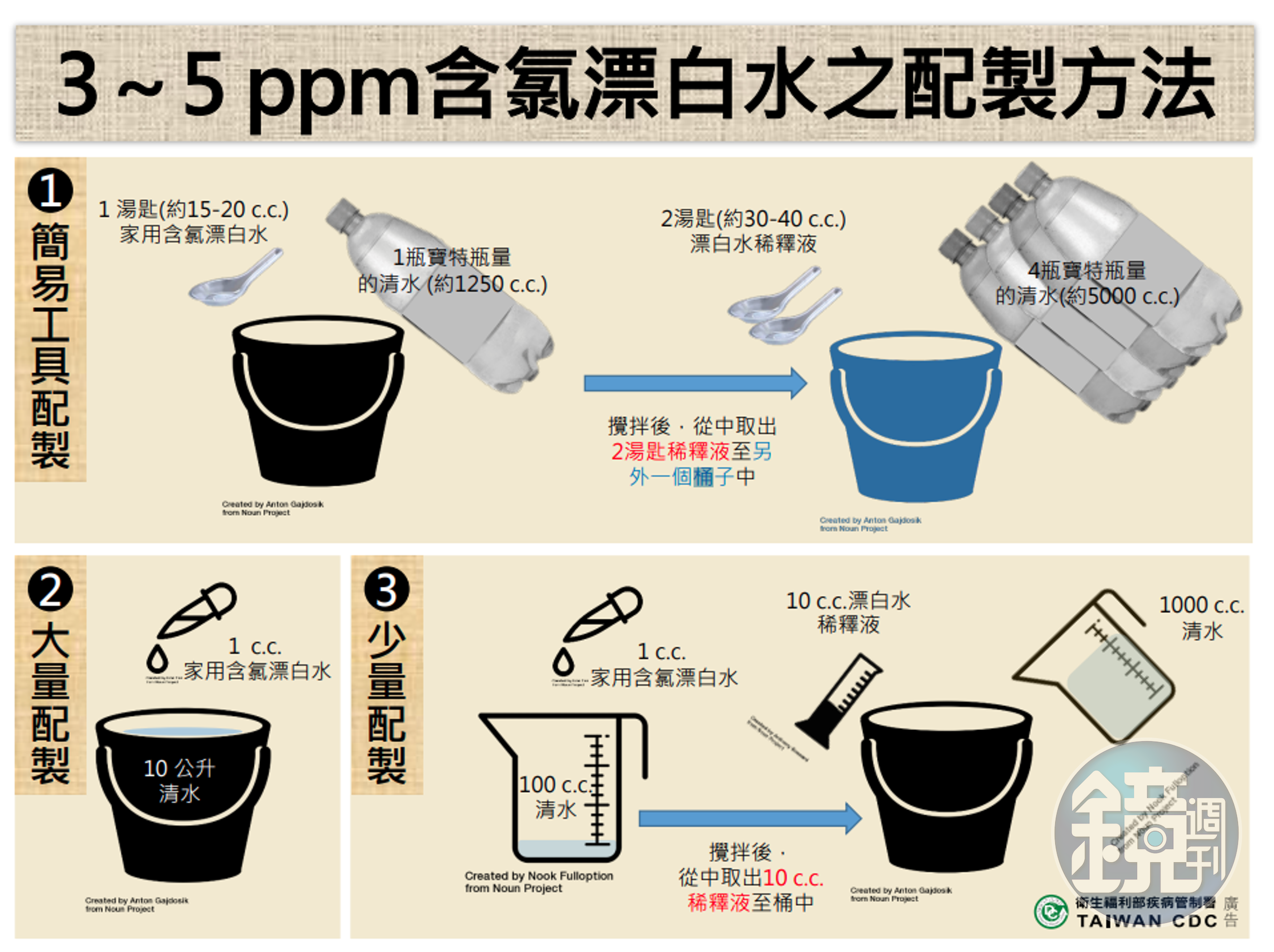 疾管署教大家自行配製含氯漂白水。（翻攝自疾病管制署官網）