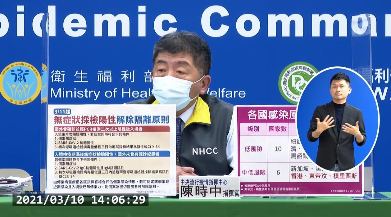 指揮中心今公布新增1例境外移入個案,另外東帝汶、模里西斯、香港調整為中低風險國家地區。圖為指揮官陳時中。(翻攝自衛生福利部疾病管制署YouTube頻道)