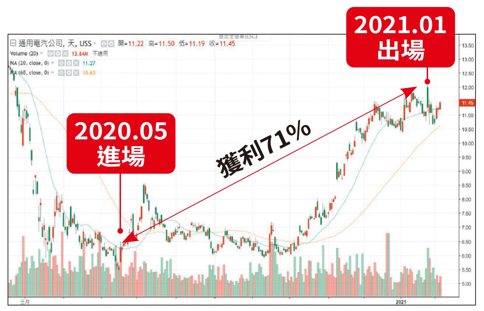 資料來源：鉅亨網
