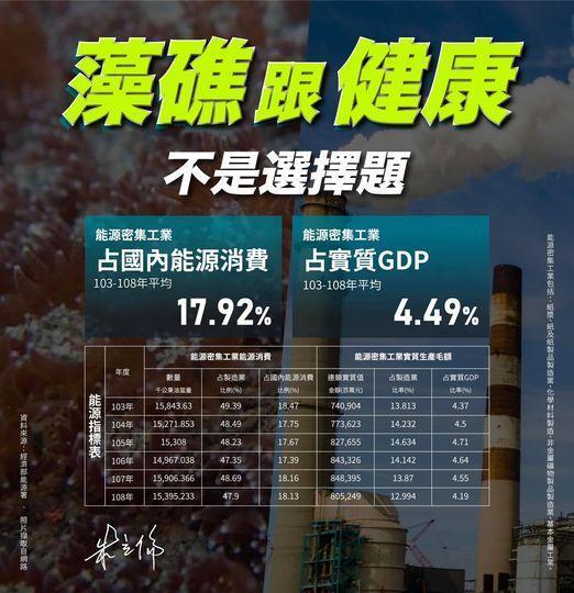 朱立倫怒批蔡政府，藻礁跟健康不是選擇題。（轉載自朱立倫臉書）