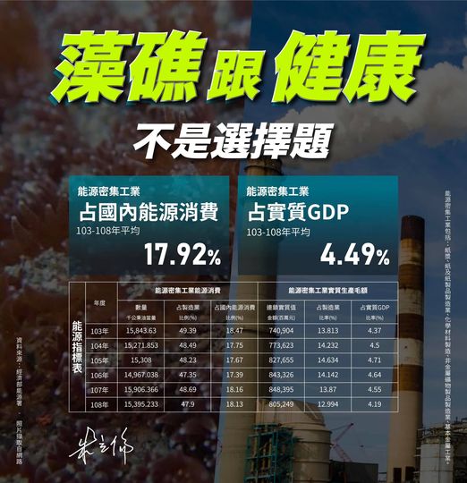 朱立倫怒批蔡政府,藻礁跟健康不是選擇題。(轉載自朱立倫臉書)