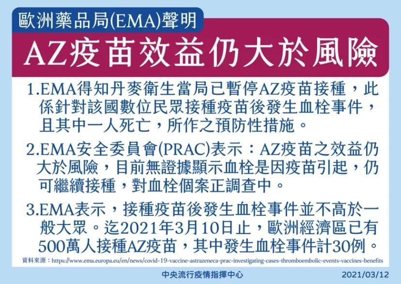 對於歐洲多國暫停施打AZ疫苗，歐洲藥品局發表聲明。（指揮中心提供）
