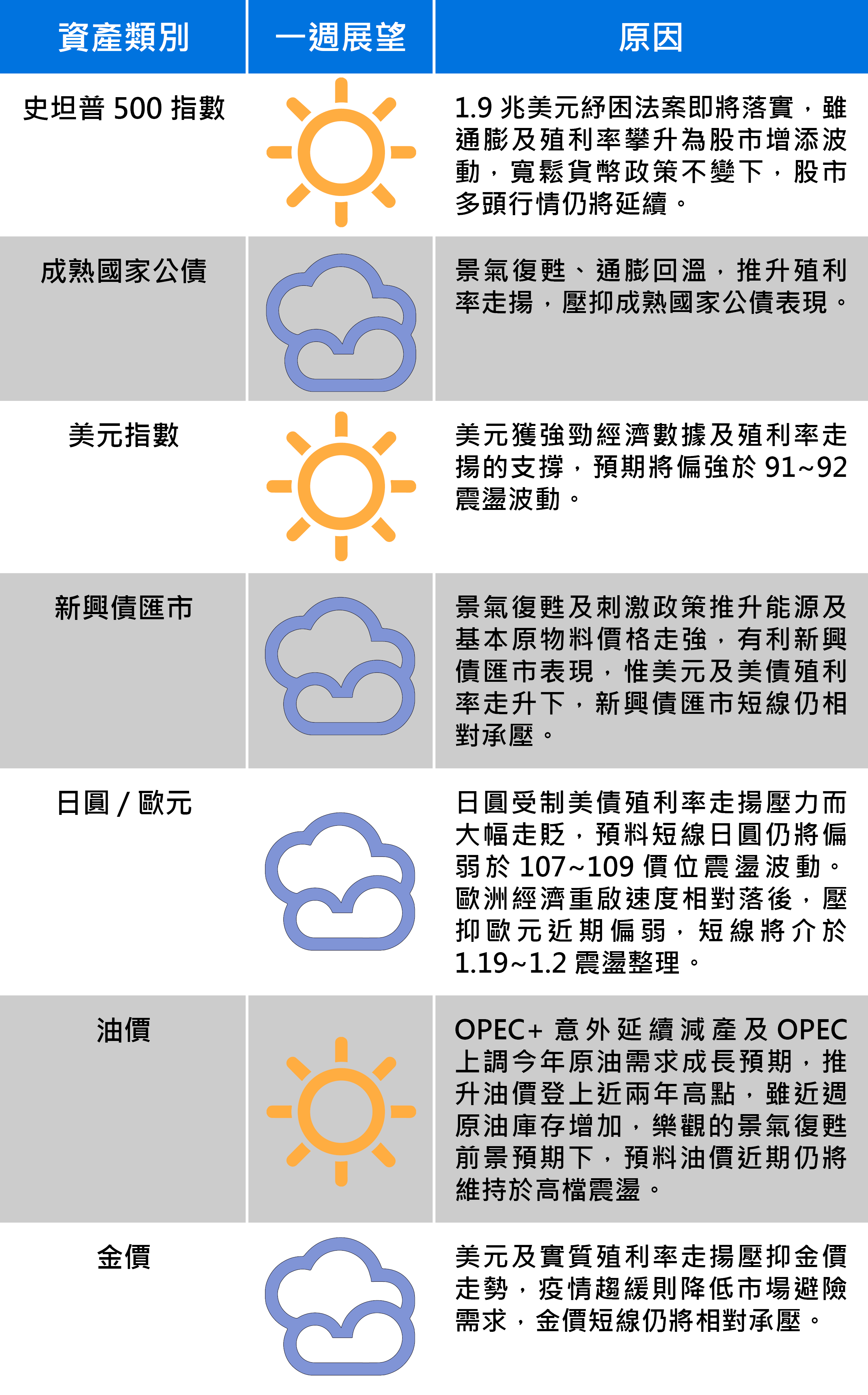 (資料來源:富蘭克林證券投顧)