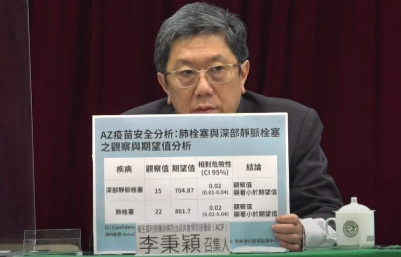 李秉穎解釋AZ疫苗與血栓發生機率關係。（翻攝自疫情記者會畫面）