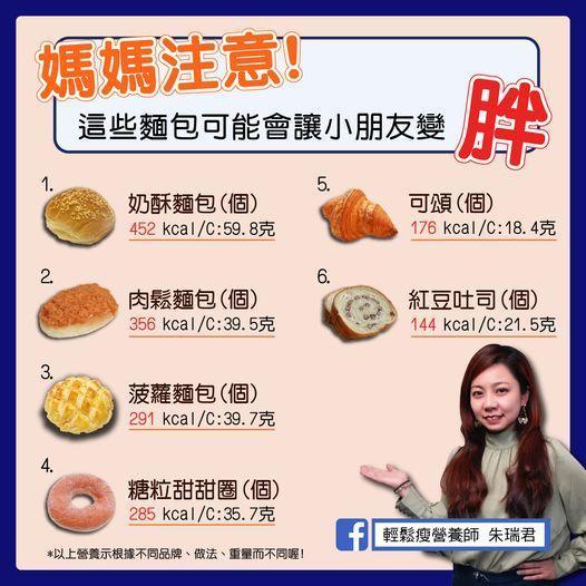 熱量最高的奶酥麵包，1個就有452大卡，逼近一餐的建議熱量。（翻攝自輕鬆瘦營養師朱瑞君臉書）