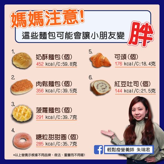 熱量最高的奶酥麵包,1個就有452大卡,逼近一餐的建議熱量。(翻攝自輕鬆瘦營養師朱瑞君臉書)