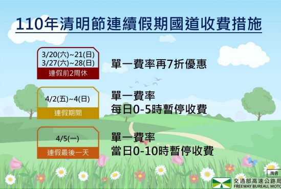 清明節連假國道收費措施。（交通部提供）