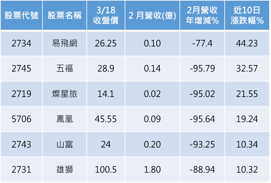 資料來源:C Money