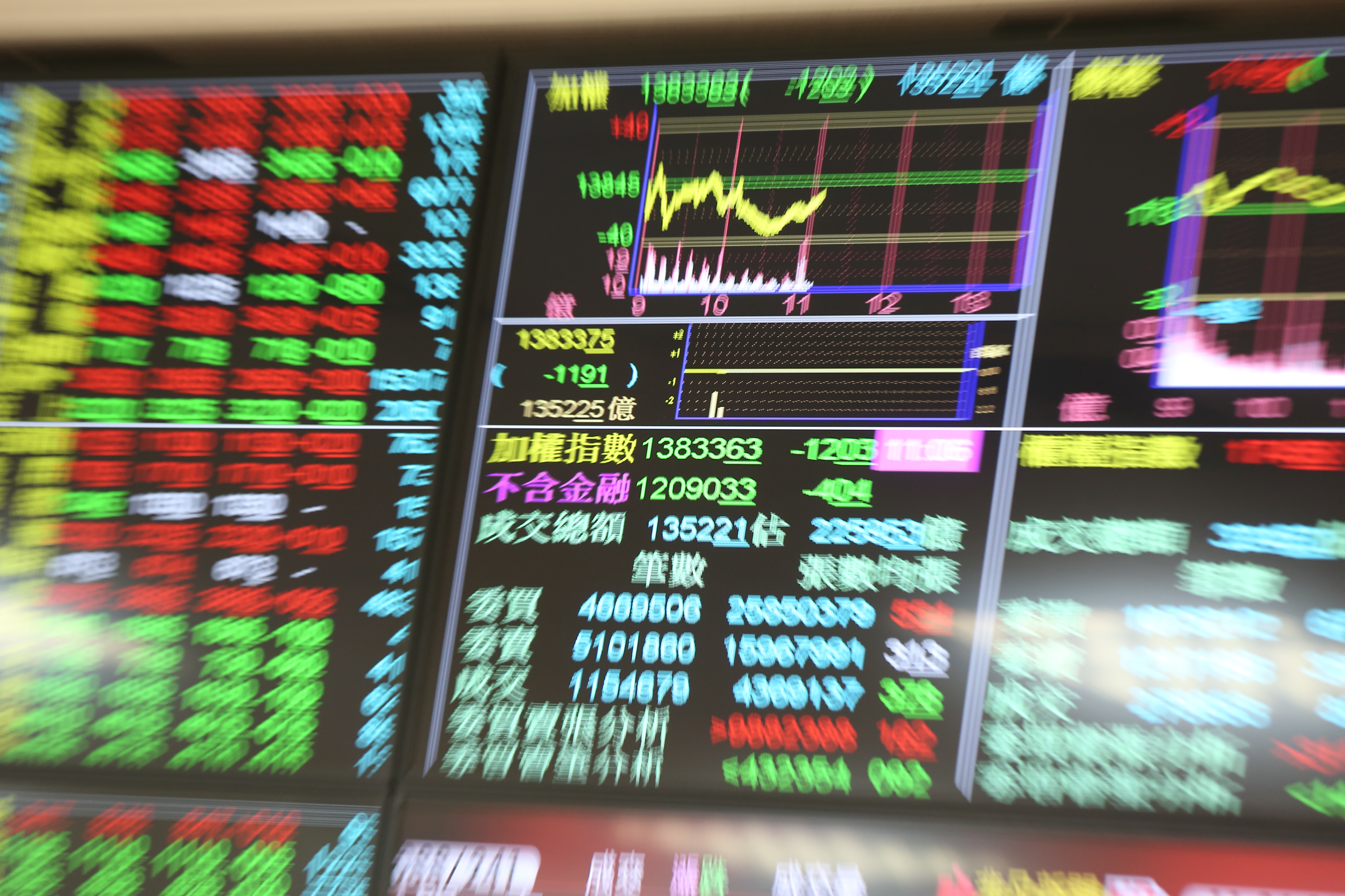 法人認為，目前市場漲多進入整理階段，但股市整體成長趨勢仍未改變。（本刊資料照）