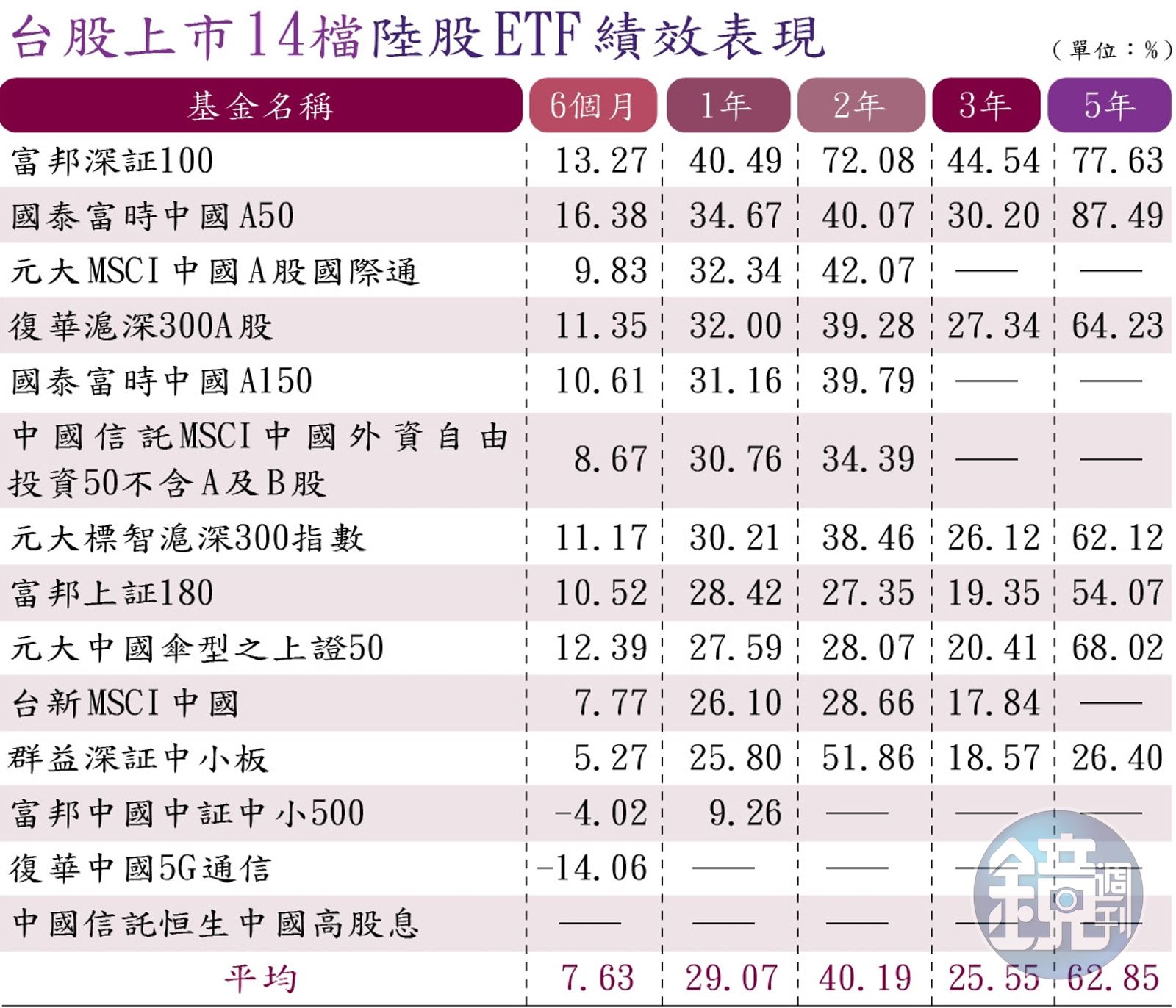 理財最前線】中國兩會聚焦科技消費5檔陸股ETF搶搭政策商機- 鏡週刊Mirror Media