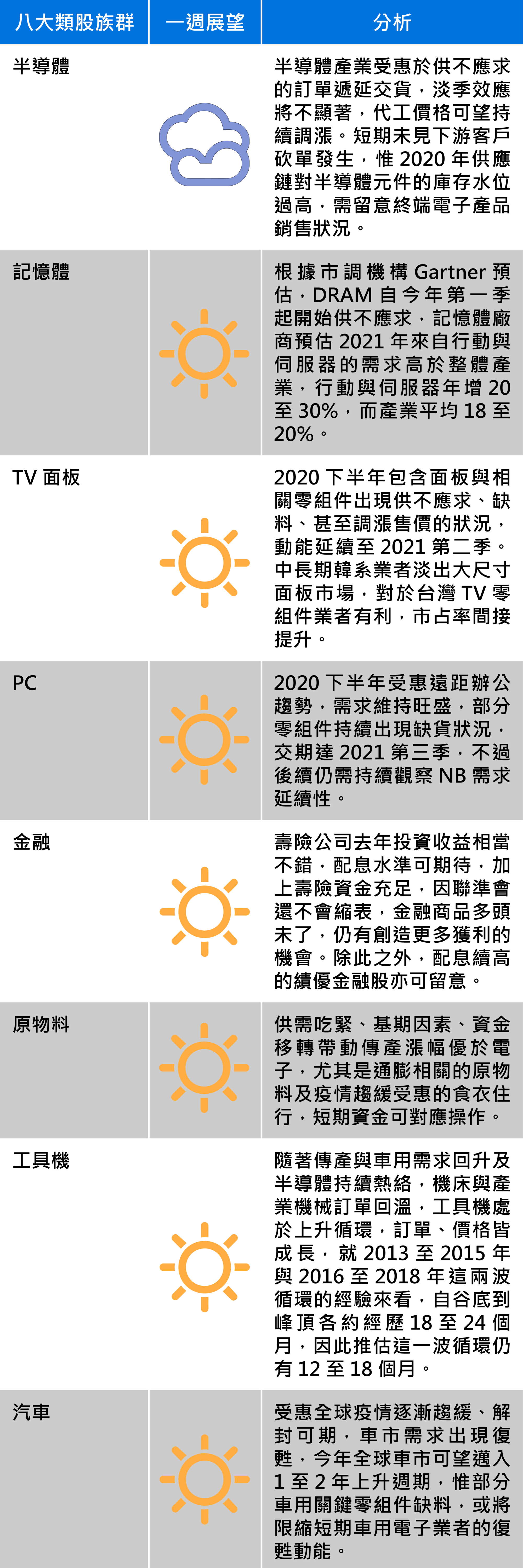 資料來源:群益投信