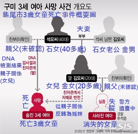 女童關係圖。（翻攝自《NEWSIS》）