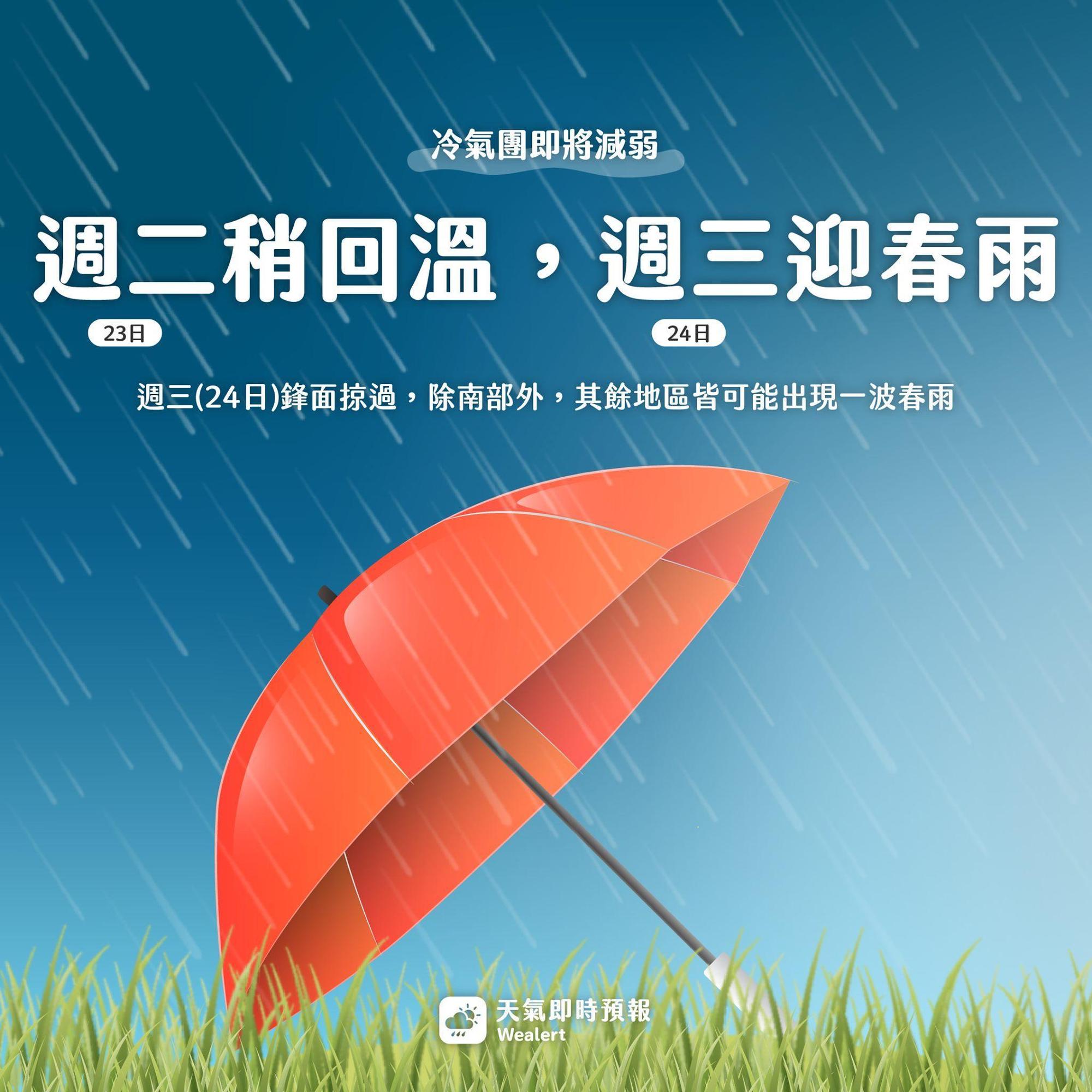 氣象粉專指出,冷氣團將減弱,今日稍微回溫,明日則迎來一波春雨。(翻攝自天氣即時預報臉書)