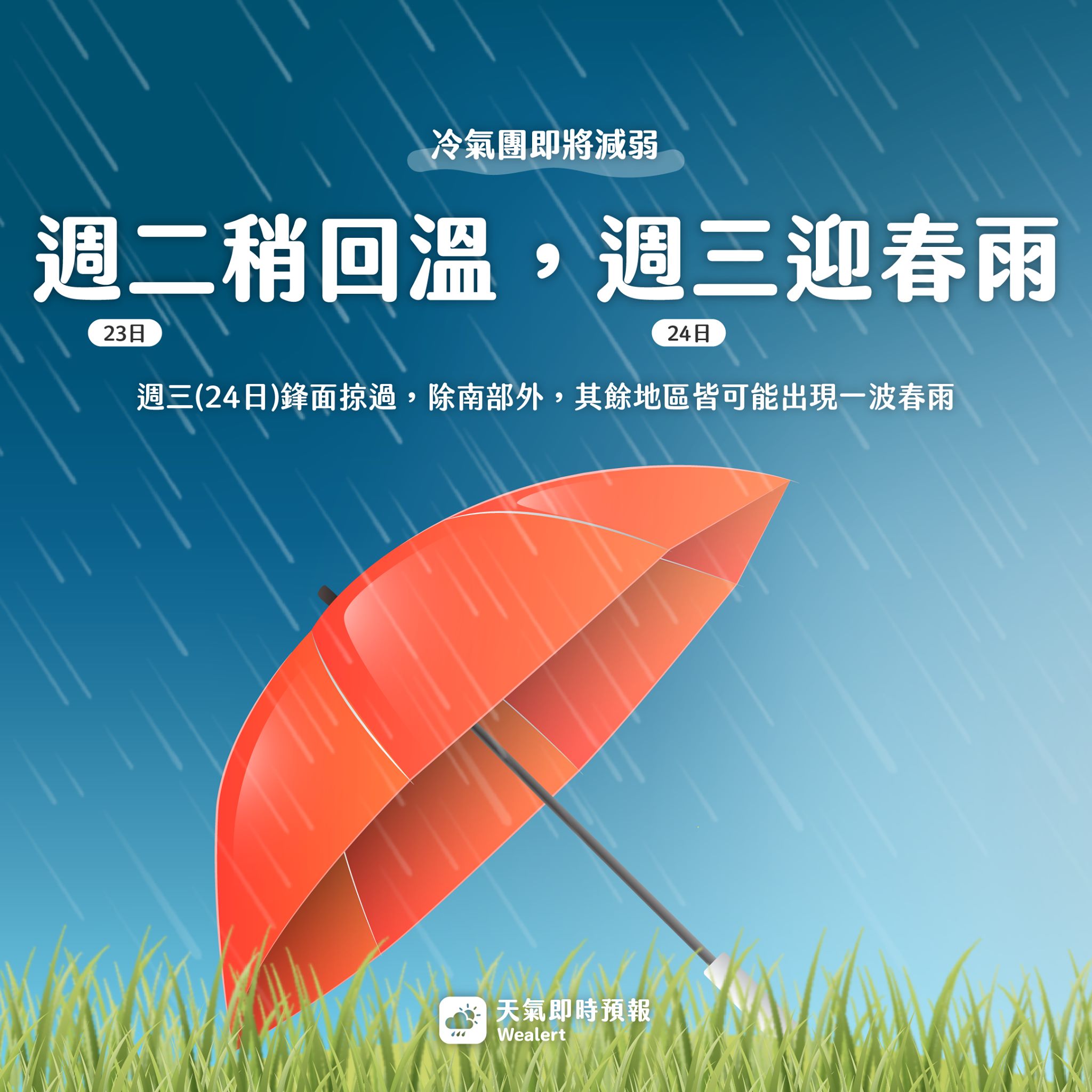 氣象粉專指出，冷氣團將減弱，今日稍微回溫，明日則迎來一波春雨。（翻攝自天氣即時預報臉書）