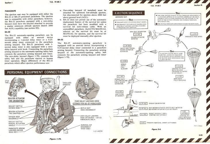 F-5E所使用的彈射椅能在7秒完成所有的彈射步驟。(翻攝自F-5E技術手冊)